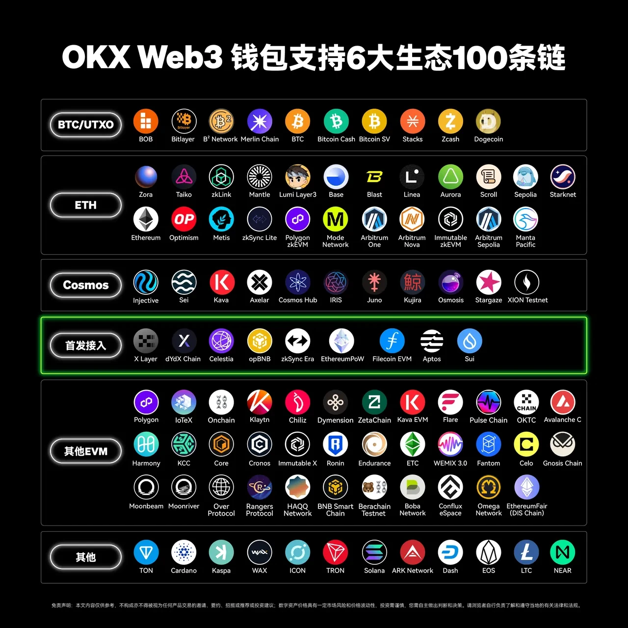 欧 易App Web3钱包接入第100条链——TON,三步玩转TON链!